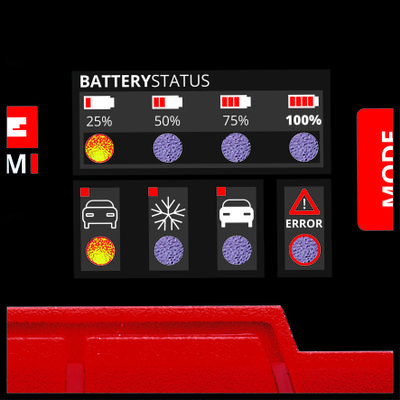 einhell-car-expert punjač-baterija ce-bc-2-m detail_image 4