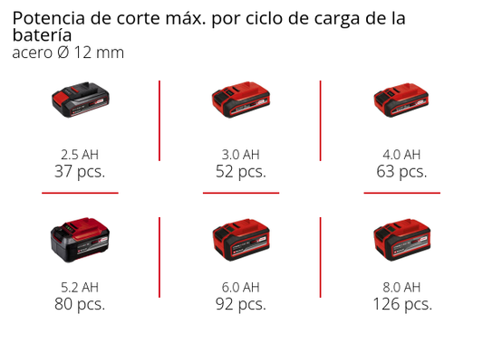 Einhell Amoladora angular con batería AXXIO 18/125 Q Li-Solo Power X-Change  (18 V, 125 mm diámetro de disco, 33 mm profundidad de corte, Brushless,  Quick-Fix-Nut, sin disco, sin batería) : : Bricolaje y herramientas
